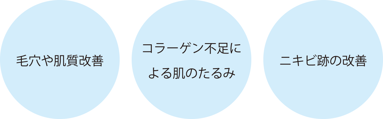 毛穴や肌質改善・コラーゲン不足による肌のたるみ・ニキビ跡の改善