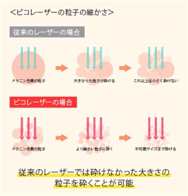 Pico laser particle fineness